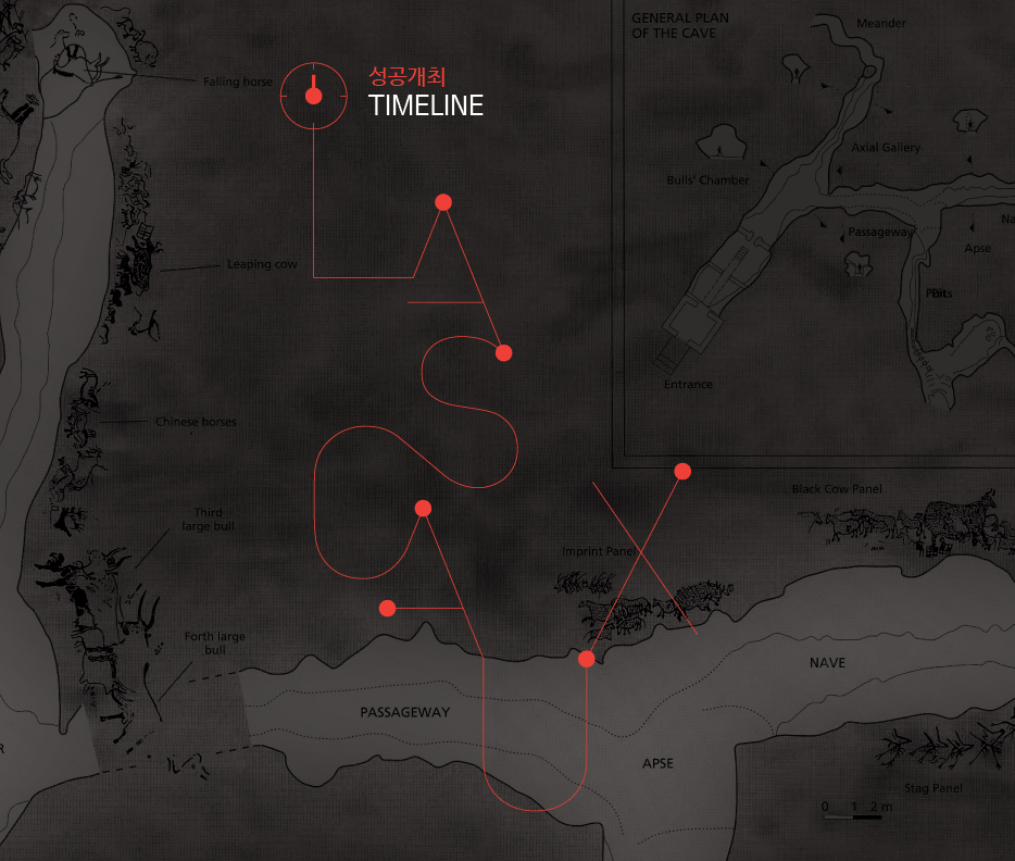 성공개최 TIMELINE