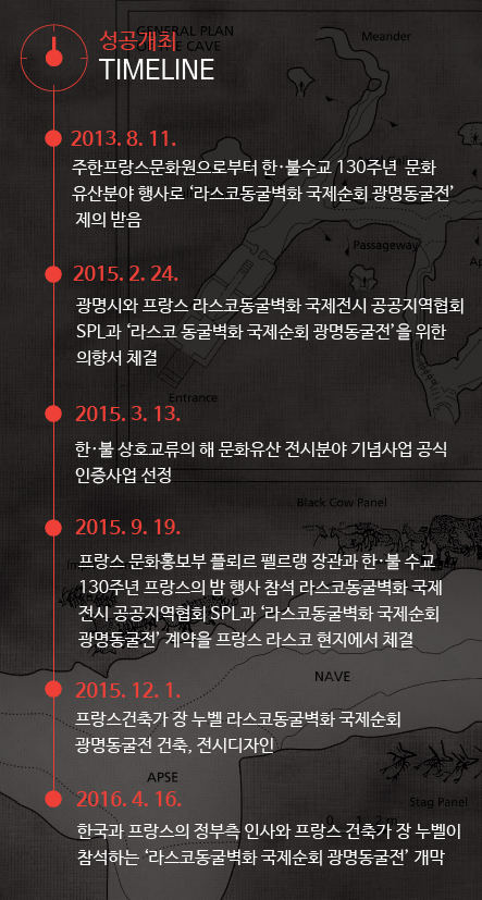 성공개최 TIMELINE