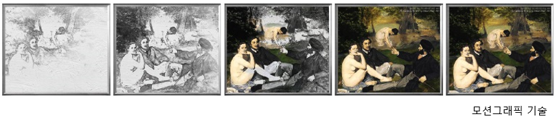 모션그래픽 기술