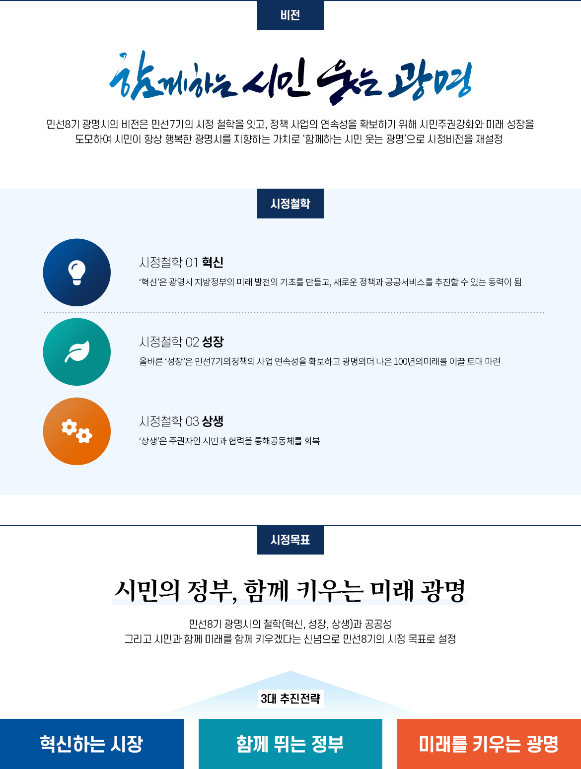 비전 / 함께하는 시민 웃는 광명 / 민선8기 광명시의 비전은 민선7기의 시정 철학을 잇고, 정책 사업의 연속성을 확보하기 위해 시민주권강화와 미래 성장을 도모하여 시민이 항상 행복한 광명시를 지향하는 가치로 ‘함께하는 시민 웃는 광명’으로 시정비전을 재설정 / 시정철학 / 시정철학 01 혁신 / ‘혁신’은 광명시 지방정부의 미래 발전의 기초를 만들고, 새로운 정책과 공공서비스를 추진할 수 있는 동력이 됨 / 시정철학 02 성장 / 올바른 ‘성장’은 민선7기의 정책의 사업 연속성을 확보하고 광명의 더 나은 100년의 미래를 이끌 토대 마련 / 시정철학 03 상생 / ‘상생’은 주권자인 시민과 협력을 통해 공통체를 회복 / 시정목표 / 시민의 정부, 함께 키우는 미래 광명 / 민선8기 광명시의 철학(혁신, 성장, 상생)과 공공성 그리고 시민과 함께 미래를 함께 키우겠다는 신념으로 민선8기의 시정목표로 설정 / 3대 추진전략 / 혁신하는 시장, 함께 뛰는 정부, 미래를 키우는 광명