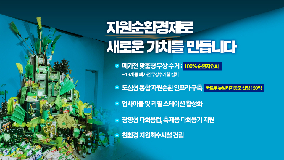 자원순환경제로 새로운 가치를 만듭니다
			폐가전 맞춤형 무상 수거:100% 순환자원화 - 19개 동 폐가전 무상수거함 설치
			도심형 통합 자원순환 인프라 구축 국토부 뉴빌리지공모 선정 150억
			업사이클 및 리필 스테이션 활성화
			광명형 다회용컵, 축제용 다회용기 지원
			친환경 자원회수 실설 건립
			