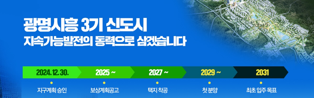 광명시흥 3기 신도시 지속가능발전의 동력으로 삼겠습니다
			2024.12.30. 지구계획 승인 - 2025~ 보상계획공고 - 2027~ 택지 착공 - 2029~ 첫 분양 - 2031 최초 입주 목표
			