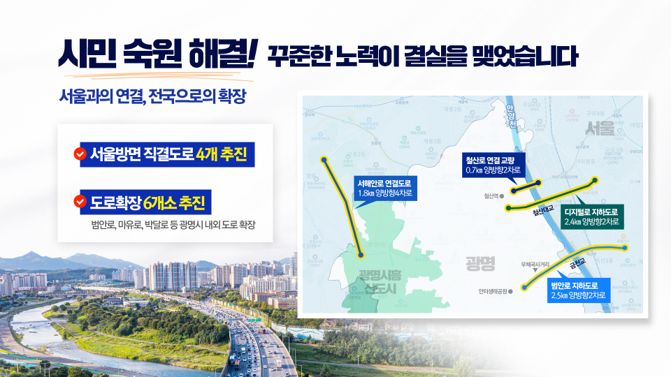 시민 숙원 해결! 꾸준한 노력이 결실을 맺었습니다
			서울과의 연결 전국으로의 확장
			서울방면 직결도로 4개 추진
			도로롸장 6개소 추진
			범안로, 미유로, 박달로 등 광명시 내외 도로 확장
			