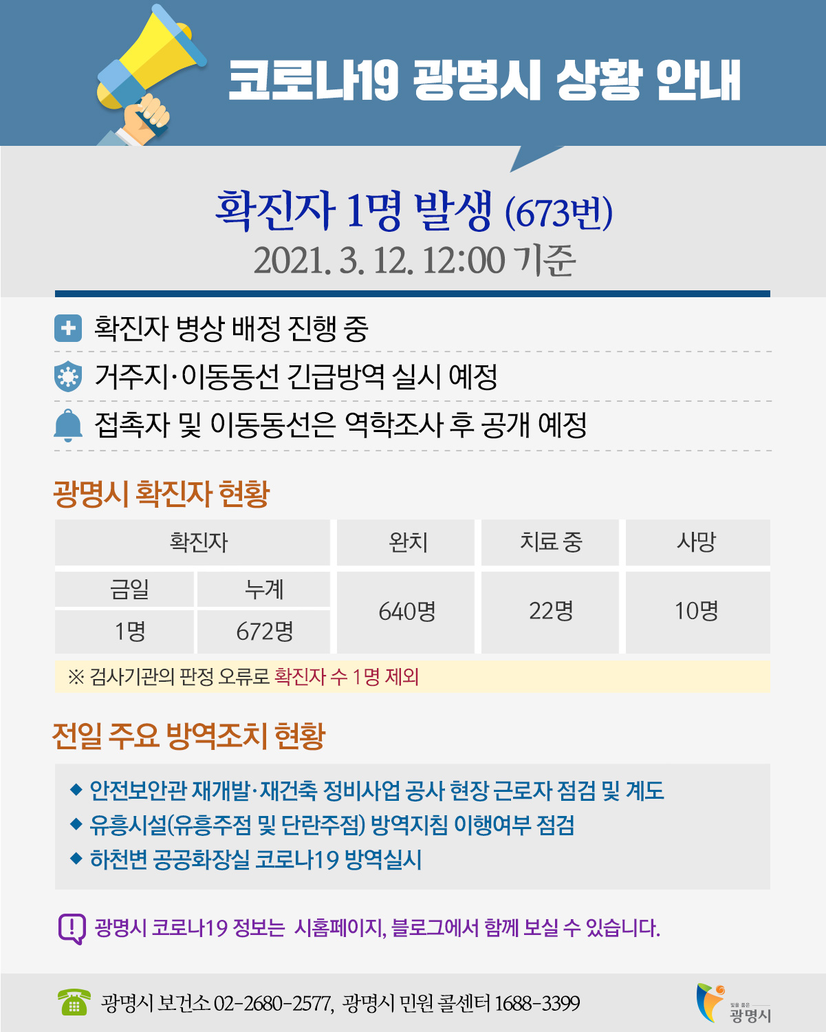 2021년3월12일 확진자