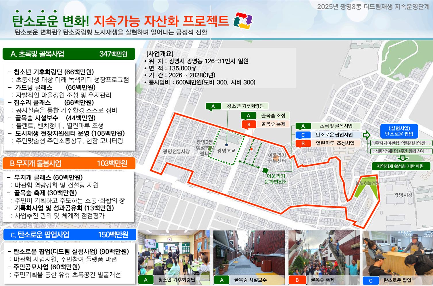 탄소로운 변화!  지속가능 자산화 프로젝트