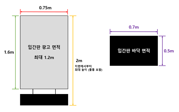 물통형 입간판 - 광고물면적 가로 0.75m, 세로 1.6m, 지면에서부터의 최대 높이(물통 포함) 2m, 바닥 면적 가로 0.7m, 세로 0.5m