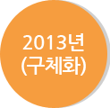 2013년(구체화)