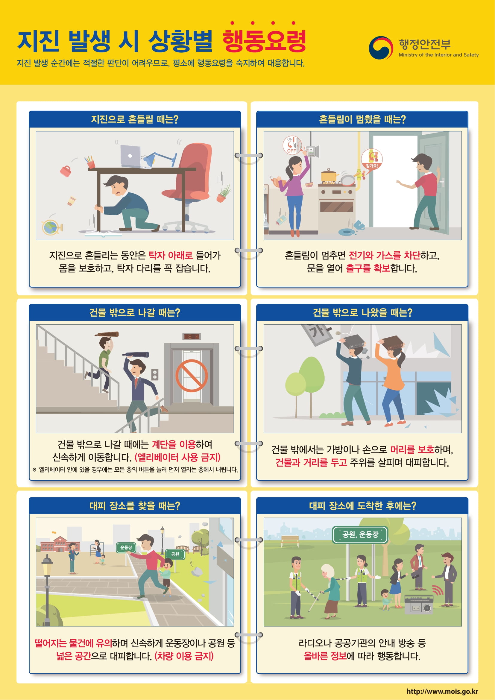 지진 발생시 상황별 행동요령 - 1.지진으로 흔들릴 때는?-지진으로 흔들리는 동안은 탁자 아래로 들어가 몸을 보호하고, 탁자 다리를 꼭 잡습니다. 2.흔들림이 멈췄을때는?-흔들림이 멈추면 전기와 가스를 차단하고, 문을 열어 출구를 확보합니다. 3.건물 밖으로 나갈 때는? - 건물 밖으로 나갈때에는 계단을 이용하여 신속하게 이동합니다.(엘레베이터 사용 금지) 4. 거물 밖으로 나왔을때는? - 건물밖에서는 가방이나 손으로 머리를 보호하며, 건물과 거리를 두고 주위를 살피며 대피합니다. 5. 대피장소를 찾을때는? - 떨어지는 물건에 유의하며 신속하게 운동장이나 공원 등 넓은 공간으로 대피합니다.(차량이용금지) 6. 대피 장소에 도착한 후에는? - 라디오 공공기관의 안내 방송 등 올바른 정보에 따라 행덩힙니다.