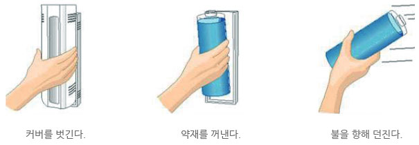 투척용 소화기 사용방법에 관한 이미지,1.커버를 벗긴다, 2.약재를 꺼낸다, 3.불을 향해 던진다