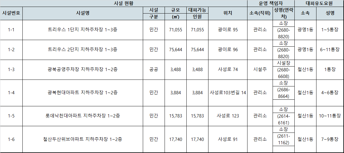 시설 위치 및 비상연락망