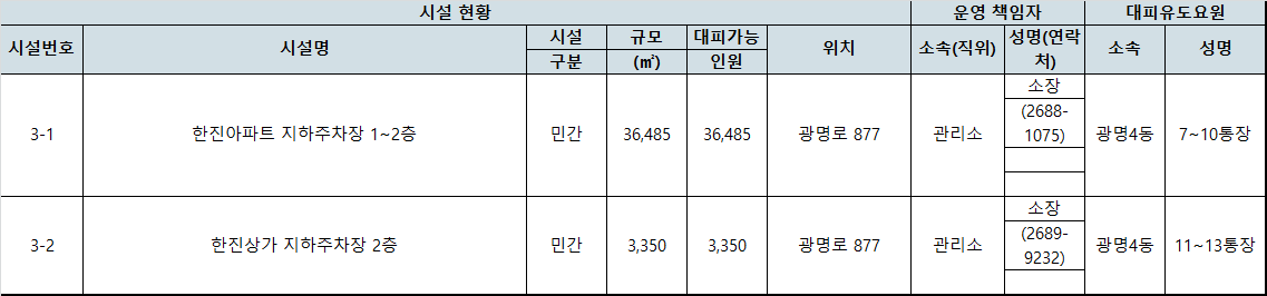 시설 위치 및 비상연락망