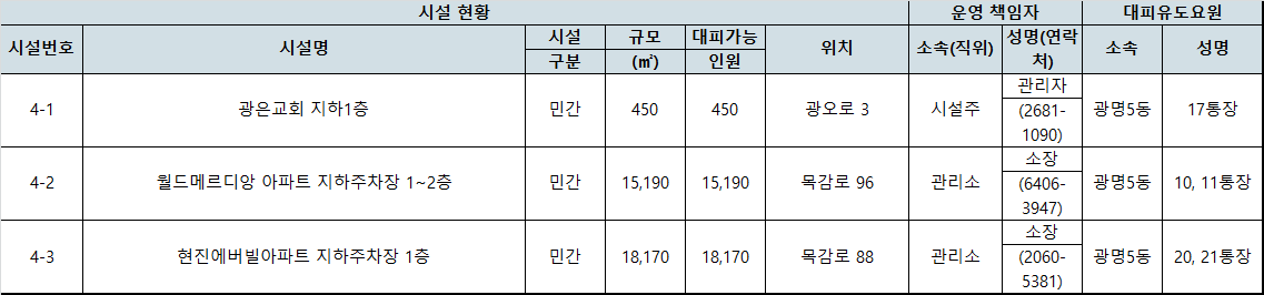 시설 위치 및 비상연락망