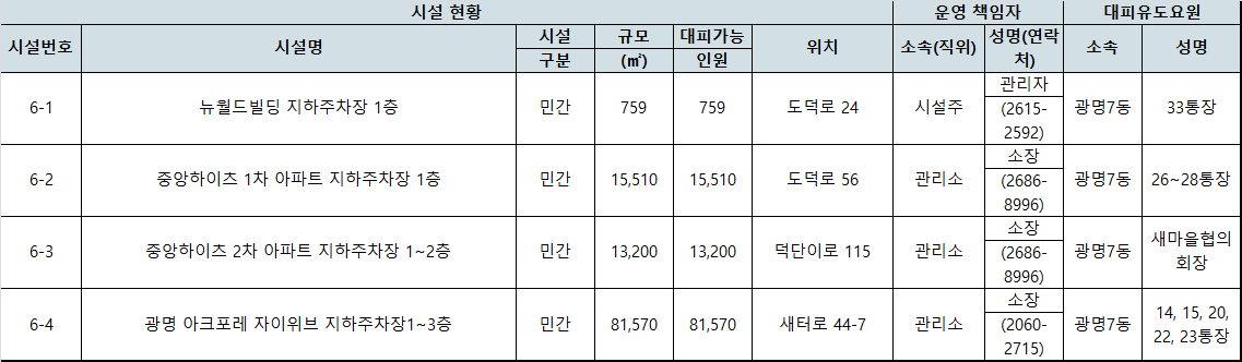 시설 위치 및 비상연락망