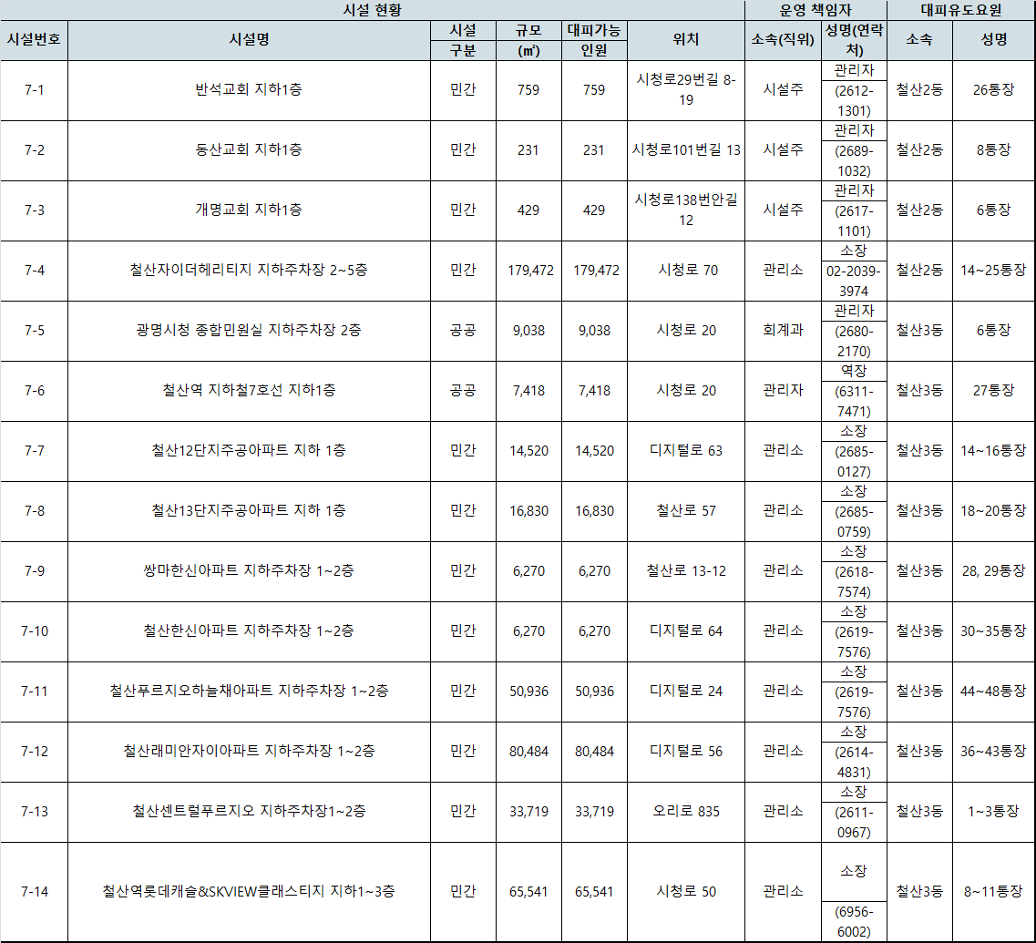 시설 위치 및 비상연락망