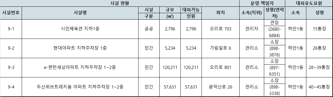 시설 위치 및 비상연락망