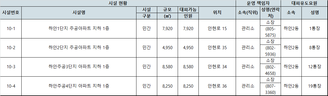 시설 위치 및 비상연락망
