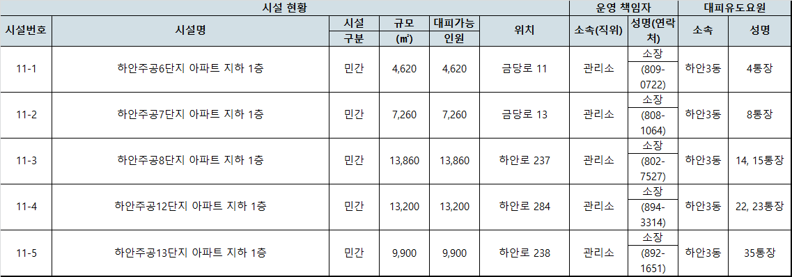 시설 위치 및 비상연락망
