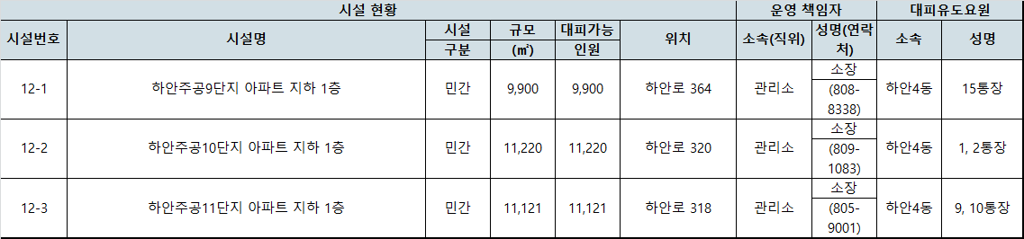 시설 위치 및 비상연락망