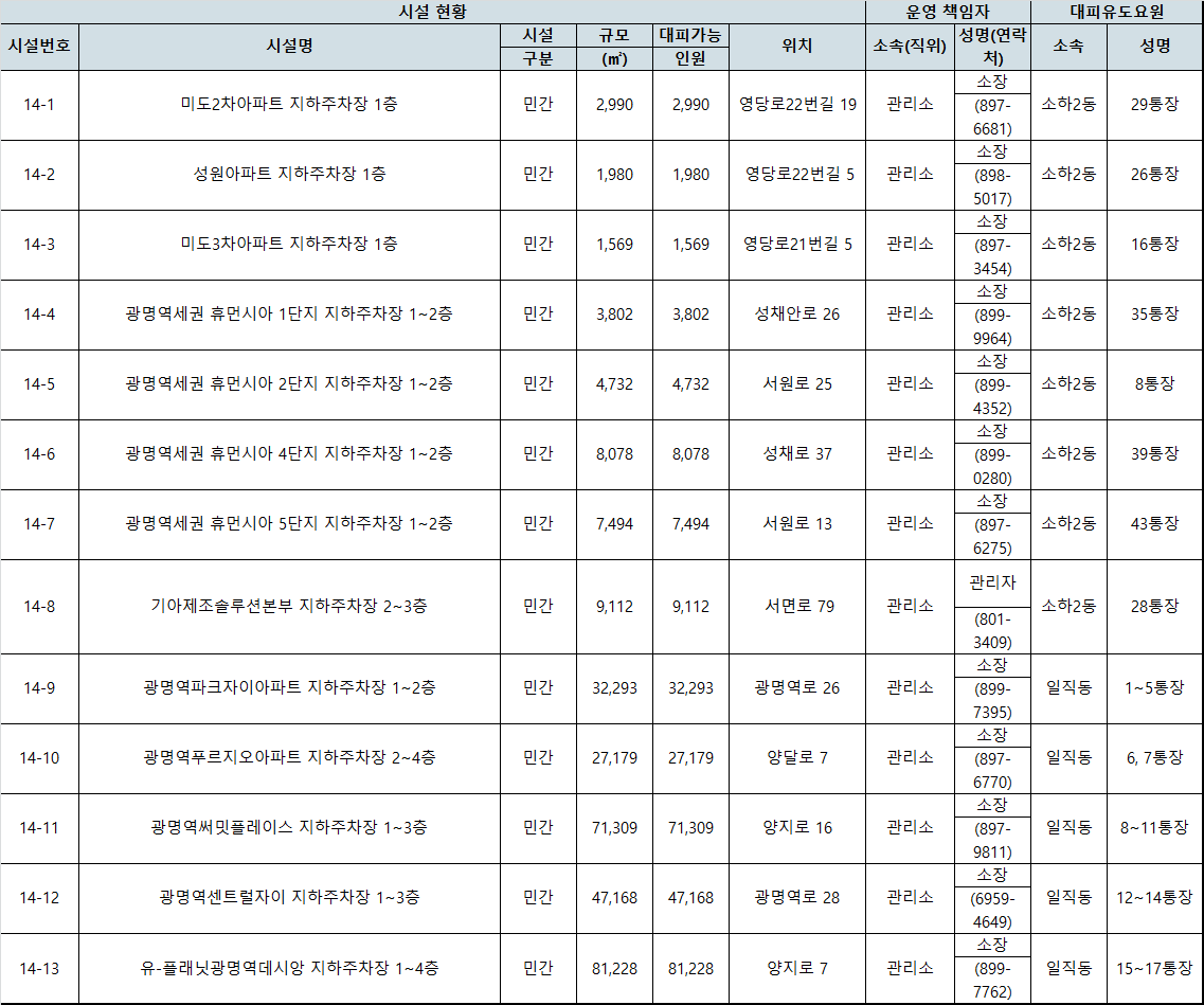 시설 위치 및 비상연락망