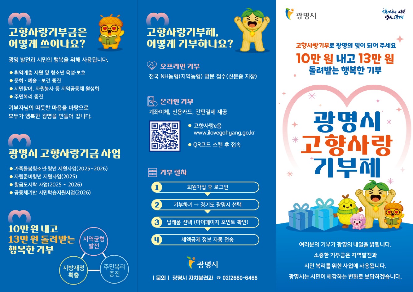 고향사랑기부금은 어떻게 쓰이나요? / 광명 발전과 시민의 행복을 위해 사용됩니다. •취약계층 지원 및 청소년 육성·보호 •문화·예술·보건 충진 •시민참여, 자원봉사 등 지역공동체 활성화 •주민복리 충진 기부자님의 따듯한 마음을 바탕으로 모두가 행복한 광명을 만들어 갑니다.
            광명시 고향사랑기금 사업 / •가족돌봄청소년·청년 지원사업(2025 ~ 2026) •자립준비청년 지원사업(2025) •황금도시락 사업(2025 ~ 2026) •공동체기반 시민학습지원사업(2026)
            10만원 내고 13만원 돌려받는 행복한 기부 지역균형 발전 / 지방재정 확충 / 주민복리 충진
            고향사랑기부제, 어떻게 기부하나요? / - 오프라인 기부 전국 NH농협(지역농협) 방문 접수(신분증 지참) - 온라인 기부 계좌이체, 신용카드, 간편결제 제공 •고향사랑e음 www.ilovegohyang.go.kr •QR코드 스캔 후 접속 - 기부절차 1. 회원가입 후 로그인 > 2. 기부하기 -> 경기도 광명시 선택 > 3. 답례품 선택(마이페이지 포인트 확인) > 4. 세액공제 정보 자동 전송
            광명시 |문의| 광명시 자치분권과 02)2680-6466
            고향사랑기부로 광명의 빛이 되어 주세요 10만원 내고 13만원 돌려받는 행복한 기부 광명시 고향사랑 기부제 / 여러분의 기부가 광명의 내일을 밝힙니다. 소중한 기부금은 지역발전과 시민 복리를 위한 사업에 사용됩니다. 광명시는 시민이 체감하는 변화로 보답하겠습니다.