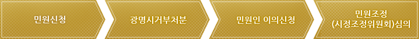 민원신청 > 광명시거부처분 > 민원인 이의신청 > 민원조정(시정조정위원회)심의