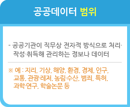 공공데이터 범위: -공공기관이 직무상 전자적 방식으로 처리·작성·취득해 관리하는 정보나 데이터; ※ 예:지리, 기상, 해양, 환경, 경제, 인구, 교통, 관광·레저, 농림·수산, 범죄, 특허, 과학·연구, 학술논문 등