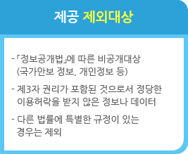 제공 제외대상: 「정보공개법」에 따른 비공개대상(국가안보 정보, 개인정보 등), 제3자 권리가 포함된 것으로서 정당한 이용허락을 받지 않은 정보나 데이터, 다른 법률에 특별한 규정이 있는 경우는 제외