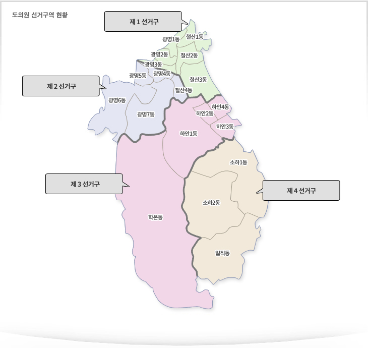 도의원 선거구현황 안내입니다. 1 선거구에는 광명1동, 광명2동, 광명3동, 철산1동, 철산2동, 철산3동이 포함되어 있습니다. 2 선거구에는 광명4동, 광명5동, 광명6동, 광명7동, 철산4동이 포함되어 있습니다. 3 선거구에는 하안1동, 하안2동, 하안3동, 하안4동, 학온동이 포함되어 있습니다. 4 선거구에는 소하1동, 소하2동, 일직동이 포함되어 있습니다. 