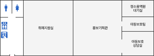 제2별관 1층 입구로 들어오시면 반대편에는 화장실이 있고 우측에는 취재지원실, 홍보기획관, 청소용역원대기실, 아동보호팀, 아동보호상담실이 있습니다.