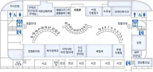 종합민원실 - 종합민원실 자동문으로 들어오시면 왼쪽에는 여권민원창구, 수유실, 주택과 민간임대 주택팀, 화장실, 엘리베이터, 계단, 종합안내가 있습니다. 입구 오른쪽에는 카페, 희망나기 운동본부, 어르신복지과, 지역사회복지협의체, 우리은행, 화장실, 엘리베이터 계단이 있습니다. 자동문 앞쪽에는 상담 창구 1~30번, 종합안내가 있고 상담 창구 앞으로 민원토지과, 복지정책과, 수도요금관리팀, 세정과, 위생민원팀이 있고 위생민원팀 오른쪽에 농협, 세무전산실, 정보통신실, 계단이 있습니다. 민원토지과 뒤쪽에는 서고 지척과, 서고, 탕비실, 창고, 창고, 서고, 서고, 서고, 서고가 있습니다.