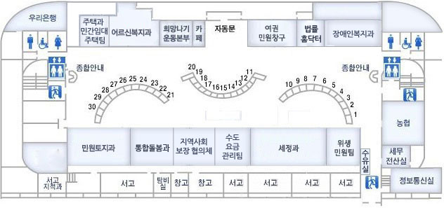종합민원실 - 종합민원실 자동문으로 들어오시면 왼쪽에는 여권민원창구, 법률홈닥터, 장애인복지과, 화장실, 엘리베이터, 계단, 종합안내가 있습니다. 입구 오른쪽에는 카페, 희망나기 운동본부, 어르신복지과, 주택과 민간임대주택팀, 우리은행, 화장실, 엘리베이터 계단이 있습니다. 자동문 앞쪽에는 상담 창구 1~30번, 종합안내가 있고 상담 창구 앞으로 민원토지과, 통합돌봄과, 지역사회보장 협의체 수도요금관리팀, 세정과, 위생민원팀, 수유실이 있고 위생민원팀 오른쪽에 농협, 세무전산실, 정보통신실, 계단이 있습니다. 민원토지과 뒤쪽에는 서고 지척과, 서고, 탕비실, 창고, 창고, 서고, 서고, 서고, 서고가 있습니다.