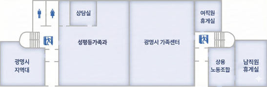 제1별관 1층으로 좌측입구로 들어오시면 우측에는 광명시 지역대가 있고 좌측에는 화장실이 있습니다. 반대편에는 상담실, 성평등가족과, 광명시가족센터가 있습니다.우측입구로 들어오시면 여직원 휴계실이 있습니다. 우측에는 상용 노동조합, 남직원휴계실이 있습니다.
