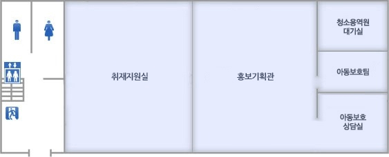 제2별관 1층 입구로 들어오시면 반대편에는 화장실이 있고 우측에는 홍보기획관, 청소용역원대기실, 아동보호팀, 아동보호상담실이 있습니다.