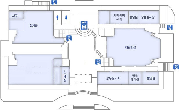 본관 입구로 들어오시면 왼쪽에는 안내실, 도시교통과, 도시교통과 교통민원 처리팀, 도시교통과 앞쪽에는 화장실, 회계과, 서고가 있습니다.입구 오른쪽에는 공무원노조, 방호대기실, 발간실이 있고 방호대기실 앞쪽에는 대회의실이 있고 대회의실 앞쪽에는 사진미디어팀, 시민인권팀, 상담실, 상설감사장이 있습니다.사진미디터임 왼쪽에는 엘리베이터가 있습니다.