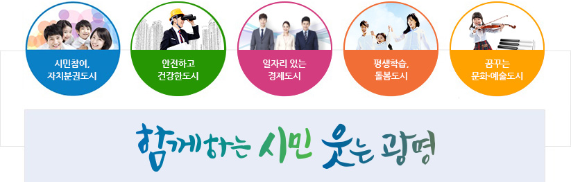 시민참여,자치분권도시/안전하고건강한도시/일자리 있는 경제도시/평생학습,돌봄도시/꿈꾸는 문화예술도시 함께하는 시민 웃는 광명