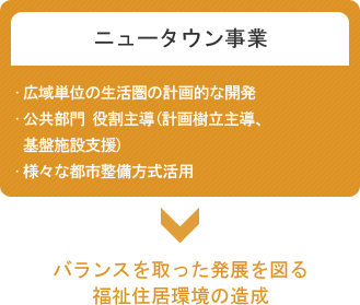 ニュータウン事業とは