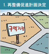 1. Determination of an Urban Renewal Acceleration Plan