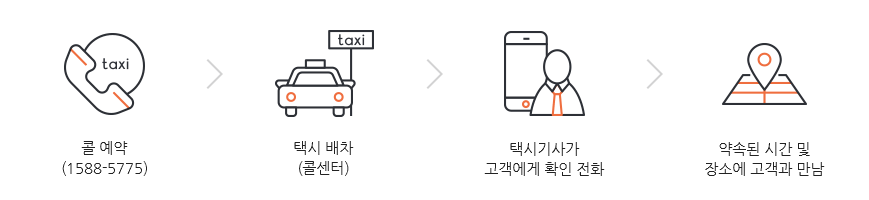 콜예약(1588-5775) > 택시배차(콜센터) > 택시기사가 고객에게 확인 전화 > 약속된 시간 및 장소에 고객과 만남