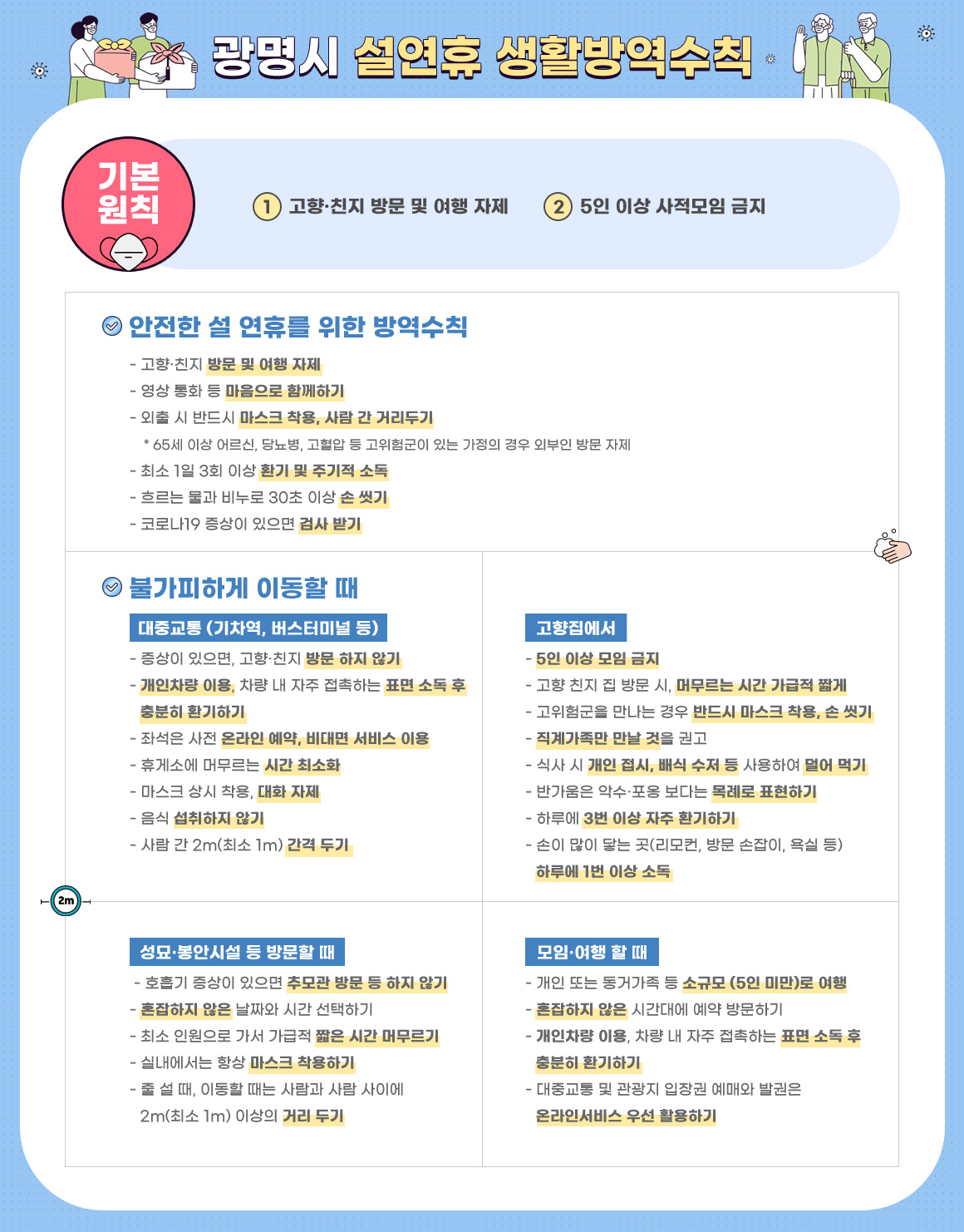 ◇ 기본원칙

    - 고향·친지 방문 및 여행 자제 
    
    - 5인 이상 사적모임 금지    
    
    안전한 설 연휴를 위한 방역수칙
    
    ○ 고향·친지 방문 및 여행 자제 
    
    ○ 영상 통화 등 마음으로 함께하기 
    
    ○ 외출 시 반드시 마스크 착용, 사람 간 거리두기 
    
    * 65세 이상 어르신, 당뇨병, 고혈압 등 고위험군이 있는 가정의 경우 외부인 방문 자제 
    
    ○ 최소 1일 3회 이상 환기 및 주기적 소독 흐르는 물과 비누로 30초 이상 손 씻기 코로나19 증상이 있으면 검사 받기 
       
    
    불가피하게 이동할 때
    
    ◇ 대중교통 (기차역, 버스터미널 등)이용할 때
    
    ○ 증상이 있으면, 고향·친지 방문 하지 않기 
    
    ○ 개인차량 이용, 차량 내 자주 접촉하는 표면 소독 후 충분히 환기하기 
    
    ○ 좌석은 사전 온라인 예약, 비대면 서비스 이용 
    
    ○ 휴게소에 머무르는 시간 최소화 마스크 상시 착용, 대화 자제 음식 섭취하지 않기 
    
    ○ 사람 간 2m(최소 1m) 간격 두기
    [출처] 설 연휴 생활방역수칙, 설 특별 방역주간(2021.2.1.~2.14.)|작성자 광명시
        
    
    ◇ 고향집에서​​
    
    ○ 5인 이상 모임 금지 
    
    ○ 고향 친지 집 방문 시, 머무르는 시간 가급적 짧게 
    
    ○ 고위험군을 만나는 경우 반드시 마스크 착용, 손 씻기 
    
    ○ 직계가족만 만날 것을 권고 
    
    ○ 식사 시 개인 접시, 배식 수저 등 사용하여 덜어 먹기 
    
    ○ 반가움은 악수·포옹 보다는 목례로 표현하기 
    
    ○ 하루에 3번 이상 자주 환기하기 
    
    ○ 손이 많이 닿는 곳(리모컨, 방문 손잡이, 욕실 등) 하루에 1번 이상 소독 
    [출처] 설 연휴 생활방역수칙, 설 특별 방역주간(2021.2.1.~2.14.)|작성자 광명시
       
    ◇ 성묘·봉안시설 등 방문할 때​
    
    ○ 호흡기 증상이 있으면 추모관 방문 등 하지 않기 
    
    ○ 혼잡하지 않은 날짜와 시간 선택하기 
    
    ○ 최소 인원으로 가서 가급적 짧은 시간 머무르기 
    
    ○ 실내에서는 항상 마스크 착용하기 
    
    ○ 줄 설 때, 이동할 때는 사람과 사람 사이에 2m(최소 1m) 이상의 거리 두기 
    [출처] 설 연휴 생활방역수칙, 설 특별 방역주간(2021.2.1.~2.14.)|작성자 광명시
           
    ◇ 모임·여행 할 때 
    
    ○ 개인 또는 동거가족 등 소규모 (5인 미만)로 여행 혼잡하지 않은 시간대에 예약 방문하기 
    
    ○ 개인차량 이용, 차량 내 자주 접촉하는 표면 소독 후 충분히 환기하기 
    
    ○ 대중교통 및 관광지 입장권 예매와 발권은 온라인서비스 우선 활용하기 
    [출처] 설 연휴 생활방역수칙, 설 특별 방역주간(2021.2.1.~2.14.)|작성자 광명시
    