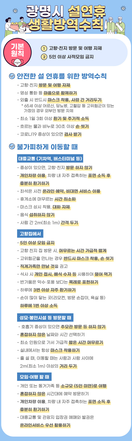 ◇ 기본원칙

    - 고향·친지 방문 및 여행 자제 
    
    - 5인 이상 사적모임 금지    
    
    안전한 설 연휴를 위한 방역수칙
    
    ○ 고향·친지 방문 및 여행 자제 
    
    ○ 영상 통화 등 마음으로 함께하기 
    
    ○ 외출 시 반드시 마스크 착용, 사람 간 거리두기 
    
    * 65세 이상 어르신, 당뇨병, 고혈압 등 고위험군이 있는 가정의 경우 외부인 방문 자제 
    
    ○ 최소 1일 3회 이상 환기 및 주기적 소독 흐르는 물과 비누로 30초 이상 손 씻기 코로나19 증상이 있으면 검사 받기 
       
    
    불가피하게 이동할 때
    
    ◇ 대중교통 (기차역, 버스터미널 등)이용할 때
    
    ○ 증상이 있으면, 고향·친지 방문 하지 않기 
    
    ○ 개인차량 이용, 차량 내 자주 접촉하는 표면 소독 후 충분히 환기하기 
    
    ○ 좌석은 사전 온라인 예약, 비대면 서비스 이용 
    
    ○ 휴게소에 머무르는 시간 최소화 마스크 상시 착용, 대화 자제 음식 섭취하지 않기 
    
    ○ 사람 간 2m(최소 1m) 간격 두기
    [출처] 설 연휴 생활방역수칙, 설 특별 방역주간(2021.2.1.~2.14.)|작성자 광명시
        
    
    ◇ 고향집에서​​
    
    ○ 5인 이상 모임 금지 
    
    ○ 고향 친지 집 방문 시, 머무르는 시간 가급적 짧게 
    
    ○ 고위험군을 만나는 경우 반드시 마스크 착용, 손 씻기 
    
    ○ 직계가족만 만날 것을 권고 
    
    ○ 식사 시 개인 접시, 배식 수저 등 사용하여 덜어 먹기 
    
    ○ 반가움은 악수·포옹 보다는 목례로 표현하기 
    
    ○ 하루에 3번 이상 자주 환기하기 
    
    ○ 손이 많이 닿는 곳(리모컨, 방문 손잡이, 욕실 등) 하루에 1번 이상 소독 
    [출처] 설 연휴 생활방역수칙, 설 특별 방역주간(2021.2.1.~2.14.)|작성자 광명시
       
    ◇ 성묘·봉안시설 등 방문할 때​
    
    ○ 호흡기 증상이 있으면 추모관 방문 등 하지 않기 
    
    ○ 혼잡하지 않은 날짜와 시간 선택하기 
    
    ○ 최소 인원으로 가서 가급적 짧은 시간 머무르기 
    
    ○ 실내에서는 항상 마스크 착용하기 
    
    ○ 줄 설 때, 이동할 때는 사람과 사람 사이에 2m(최소 1m) 이상의 거리 두기 
    [출처] 설 연휴 생활방역수칙, 설 특별 방역주간(2021.2.1.~2.14.)|작성자 광명시
           
    ◇ 모임·여행 할 때 
    
    ○ 개인 또는 동거가족 등 소규모 (5인 미만)로 여행 혼잡하지 않은 시간대에 예약 방문하기 
    
    ○ 개인차량 이용, 차량 내 자주 접촉하는 표면 소독 후 충분히 환기하기 
    
    ○ 대중교통 및 관광지 입장권 예매와 발권은 온라인서비스 우선 활용하기 
    [출처] 설 연휴 생활방역수칙, 설 특별 방역주간(2021.2.1.~2.14.)|작성자 광명시
    