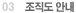 조직/전화번호