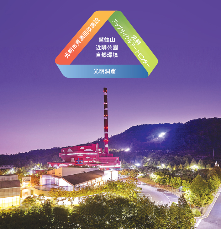 가학산 근린공원 자연환경, 광명동굴, 광명업사이클아트센터, 광명시자원회수시설