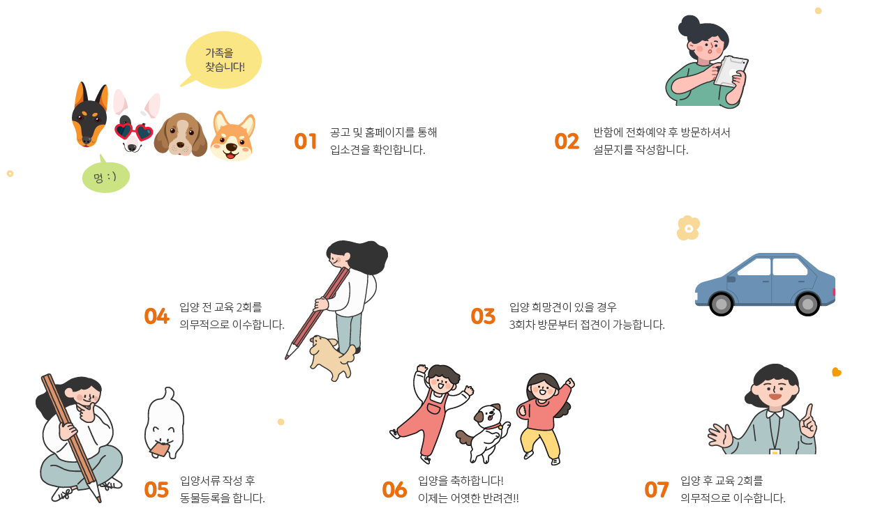 반려동물과 함께하는 입양절차도 입니다 - 자세한 내용은 하단 대체텍스트 참조