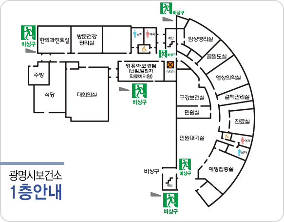 광명시 보건소 1층안내 : 한의과진료실, 자살예방 센터, 물리치료실, 주방, 식당, 대회의실, 기품쉼터, 임상별리실, 영상의학실, 결핵관리실, 진료실, 모자건강 관리실(예방접종), 카페쉼터, 구강보건실, 민원실, 민원대기실