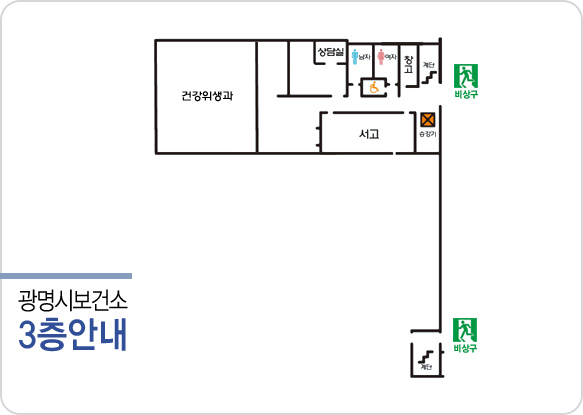 광명시 보건소 3층안내 : 정신겅강복지센터, 고혈압당뇨병 등록교육센터, 서고