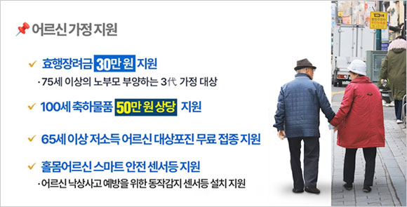 어르신가정지원 - 효행장려금 30만원 지원/75세 이상의 노부모 부양하는 3代가정 대상/100세축하물품 50만원 상당 지원/65세이상 저소득어르신 대상포진무료접종지원/
                                홀몸어르신 스마트안전센서등 지원 - 어르신 낙상사고 예방을 위한 동작감지센서등 설치지원