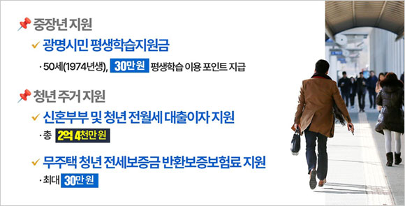 중장년 지원 - 광명시민 평생학습지원금 - 50세(1974년생), 30만원 평생학습 이용포인트지급/ 청년주거지원- 신혼부부및 청년 전월세대출이자 지원 (총2억4천만원)
                                -무주택 청년 전세보증금 반환보증보험료 지원(최대30만원)