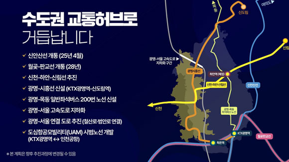 수도권 교통허브로 거듭납니다 - 신안산선개통(25년 4월), 월곶-판교선 개통(28년), 신천-하안-신림선 추진, 광명-시흥선 신설(KTX광명역-신도림역), 광명-목동 일반좌석버스 200번 노선신설,
광명-서울 연결도로 추진(철산로·법인로 연결), 도심항공모빌리티(UAM)시범노선 개발(KTX광명역↔인천공항 / *본계획은 향후 추진과정에 변경될수 있음