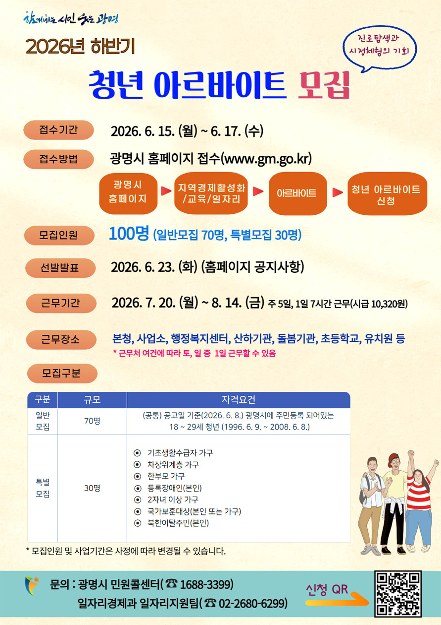 2026년 하반기 청년 아르바이트 모집 진로탐새고가 시정체험의 기회 접수기간 : 2026. 6. 15.(월) ~ 6. 17.(수)
접수방법 : 광명시 홈페이지 접수(www.gm.go.kr) 광명시 홈페이지 > 지역경제활성화/교육/일자리 > 아르바이트 > 청년 아르바이트 신청
모집인원 : 100명 (일반모집 70명, 특별모집 30명)
선발발표 : 2026. 6.23. (화) (홈페이지 공지사항)
근무기간 : 2026. 7. 20. (월) ~ 8. 14. (금) 주 5일, 1일 7시간 근무(시급 10,320원)
근무장소 : 본청, 사업소, 행정복지센터, 산하기관, 돌봄기관, 초등학교, 유치원 등 *근무처 여건에 따라 토,일 중 1일 근무할 수 있음
모집구문 : 일반모집 70명 (공통) 공고일 기준(2026. 6. 8.) 광명시에 주민등록 되어있는 18 ~ 29세 청년 (199.6.9. ~ 2008.6.8.) / 특별모집 20명 •기초생활수급자 가구 •차상위계층 가구 •한부모 가구 •등록장애인(본인) •2자녀 이상 가구 •국가보훈대상(본인 또는 가구) •북한이탈주민(본인)
* 모집인원 및 사업기간은 사정에 따라 변경될 수 있습니다.
문의 : 광명시 민원콜센터( 1688-3399) / 일자리 경제과 일자리지원팀 (02-2680-6299)