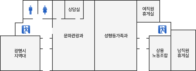 제1별관 1층으로 좌측입구로 들어오시면 우측에는 광명시 지역대가 있고 좌측에는 화장실이 있습니다. 반대편에는 상담실, 문화관광과, 성평등가족과가 있습니다.우측입구로 들어오시면 여직원 휴계실이 있습니다. 우측에는 상용 노동조합, 남직원휴계실이 있습니다.
